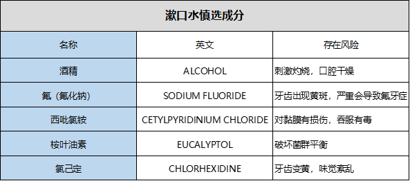 【口腔产品oem代加工】如何选择漱口水